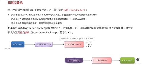 RabbitMQ消息中間件 微服務實戰與面試題全覆蓋