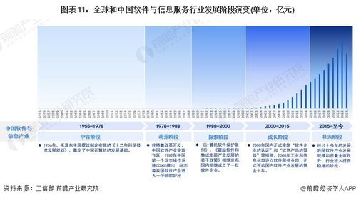 2023年中國(guó)戰(zhàn)略性新興產(chǎn)業(yè)之軟件與信息服務(wù)產(chǎn)業(yè)全景圖譜