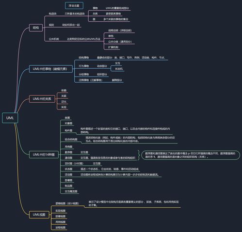 軟考高級(jí)信息系統(tǒng)項(xiàng)目管理師核心知識(shí)點(diǎn)精講 UML腦圖與信息系統(tǒng)集成服務(wù)