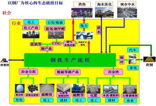 黃肖玲教授 探索智能綠色“前港后廠”模式下的端到端信息系統(tǒng)集成創(chuàng)新