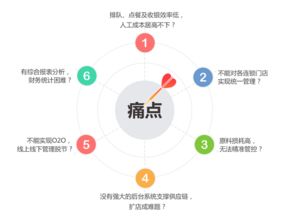 數字化時代餐飲管理新篇章 天天飲食收銀軟件的品牌革新之路